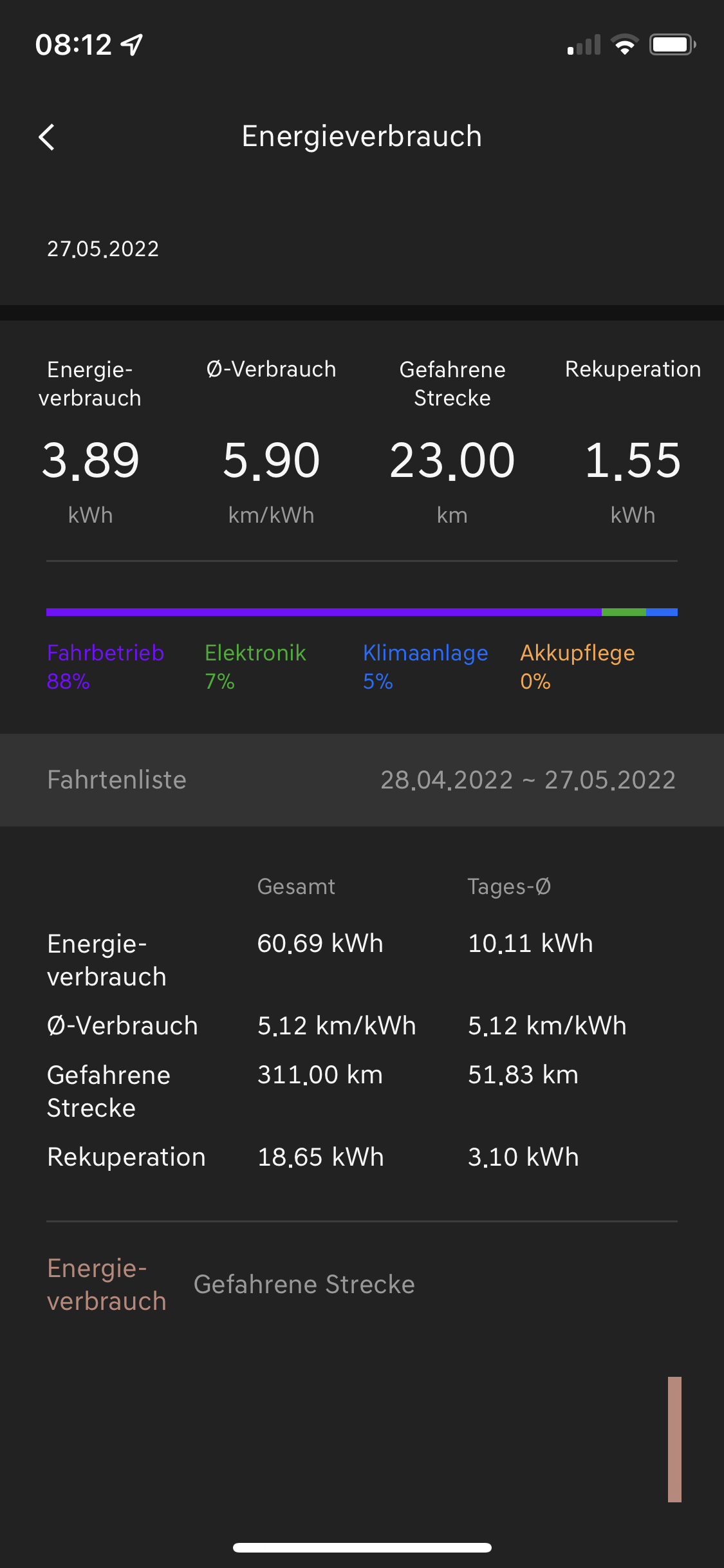 Untermenü Energieverbrauch - letzter Tag