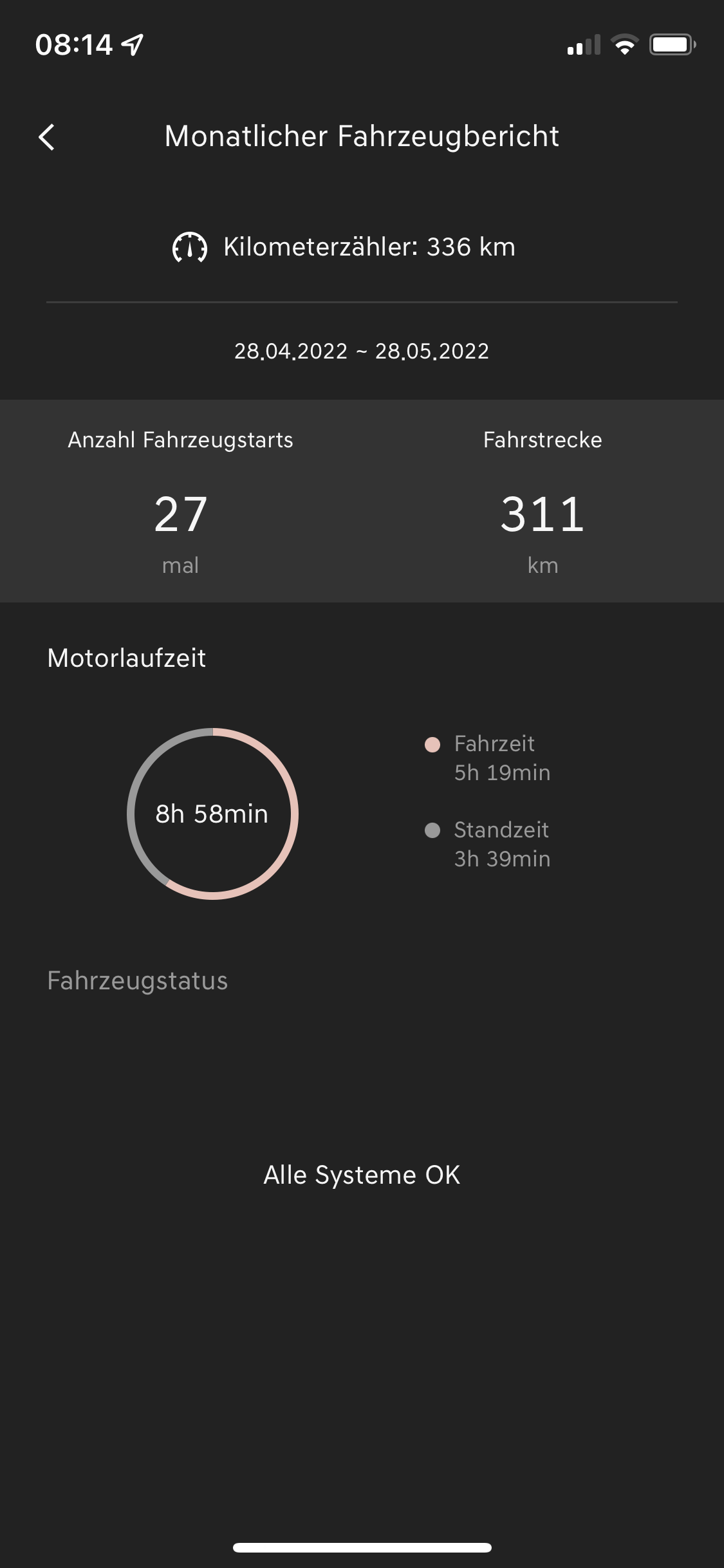 Untermenü Monatlicher Fahrzeugbericht