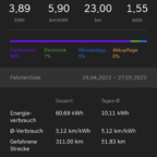 Untermenü Energieverbrauch - letzter Tag